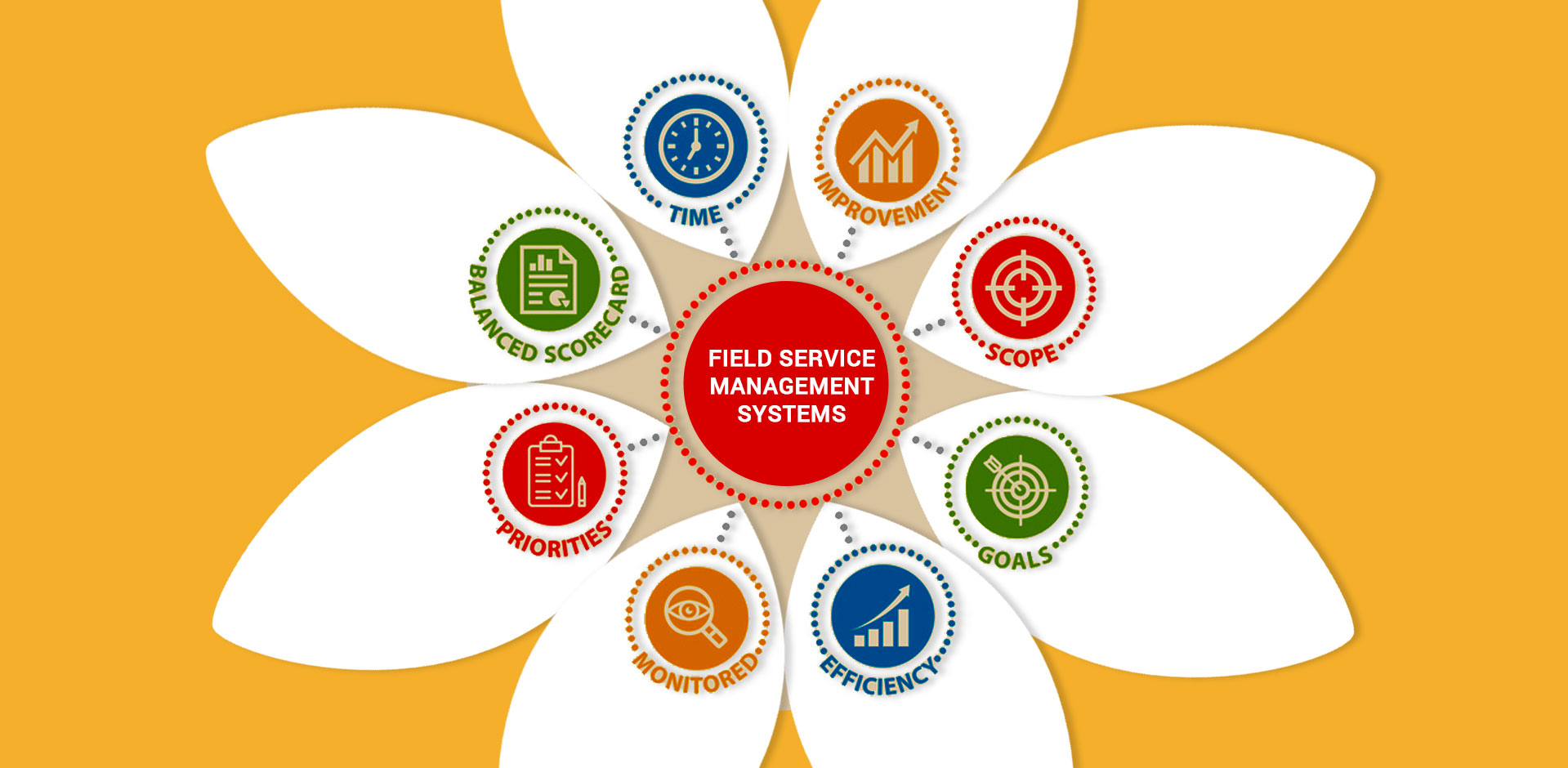 image for Field services in developing countries.