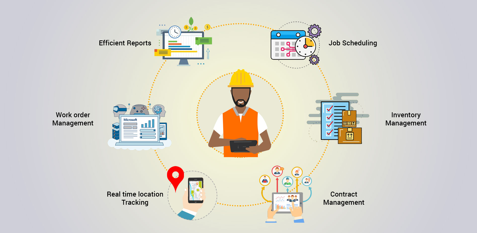 Image for field related services