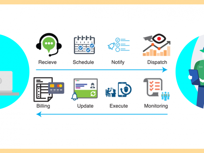 Image for Field service software for your business .