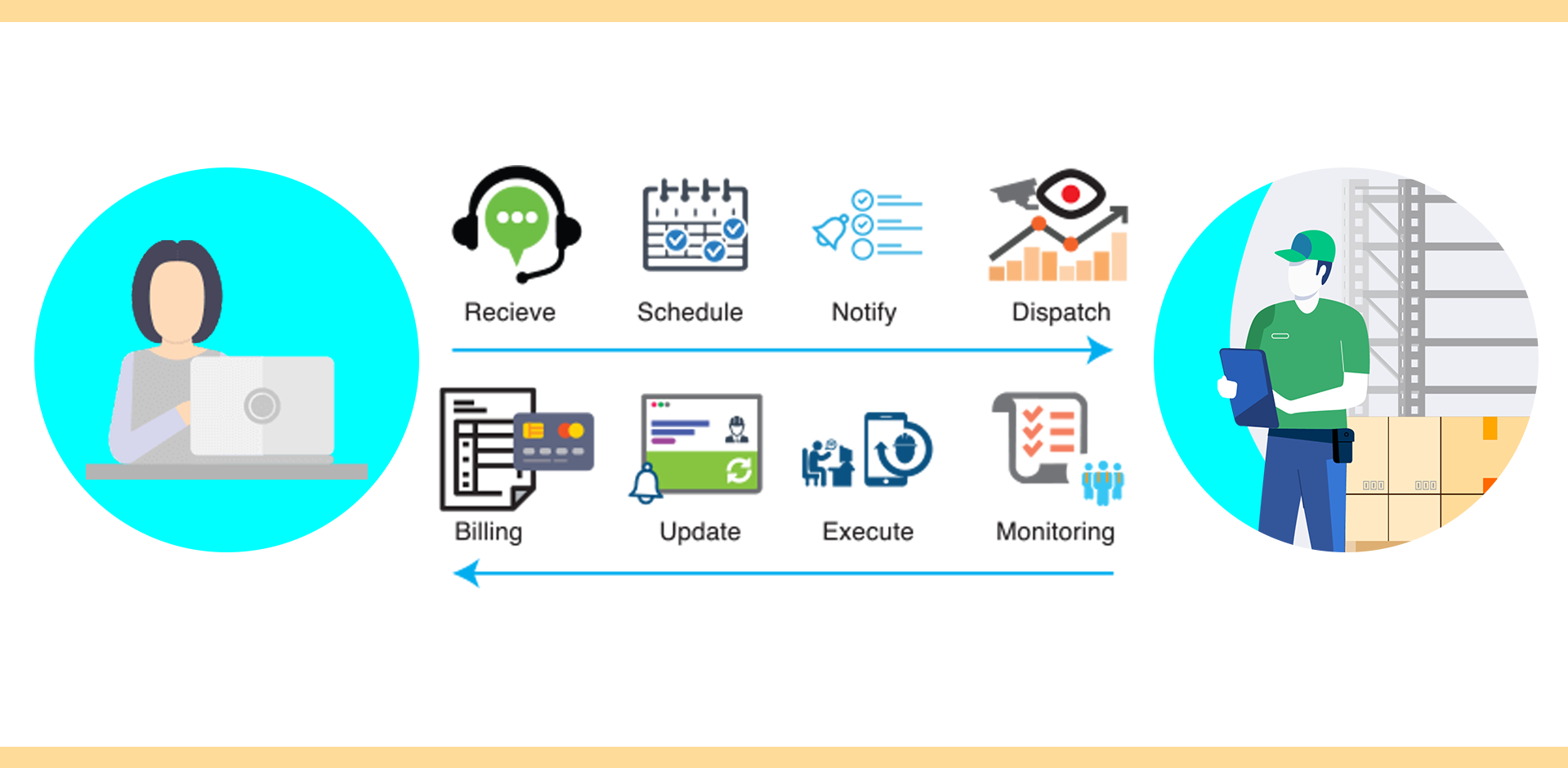 Image for Field service software for your business .