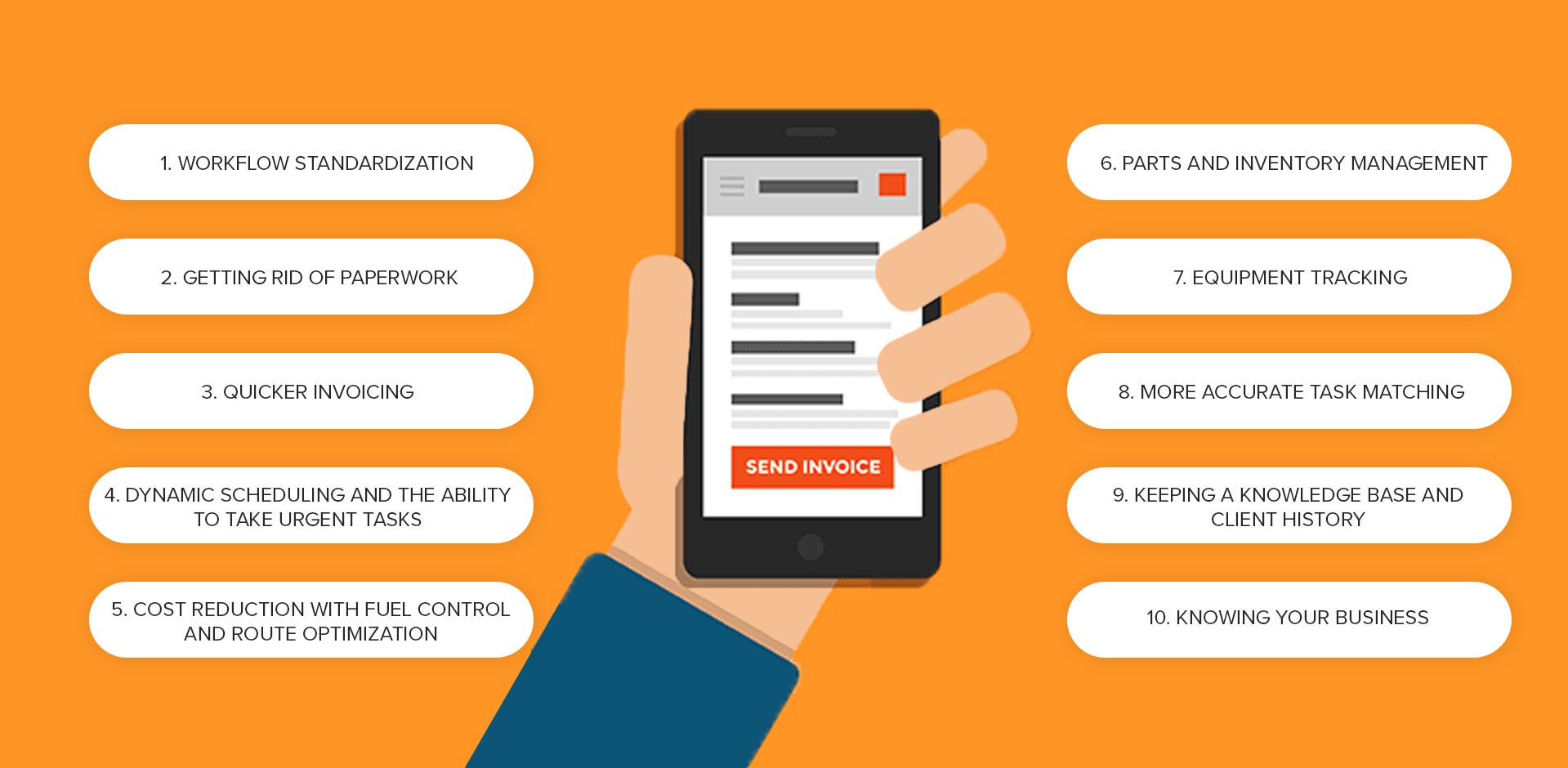 Features of FSM tool explained.