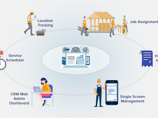 Manage teams with FSM tool.