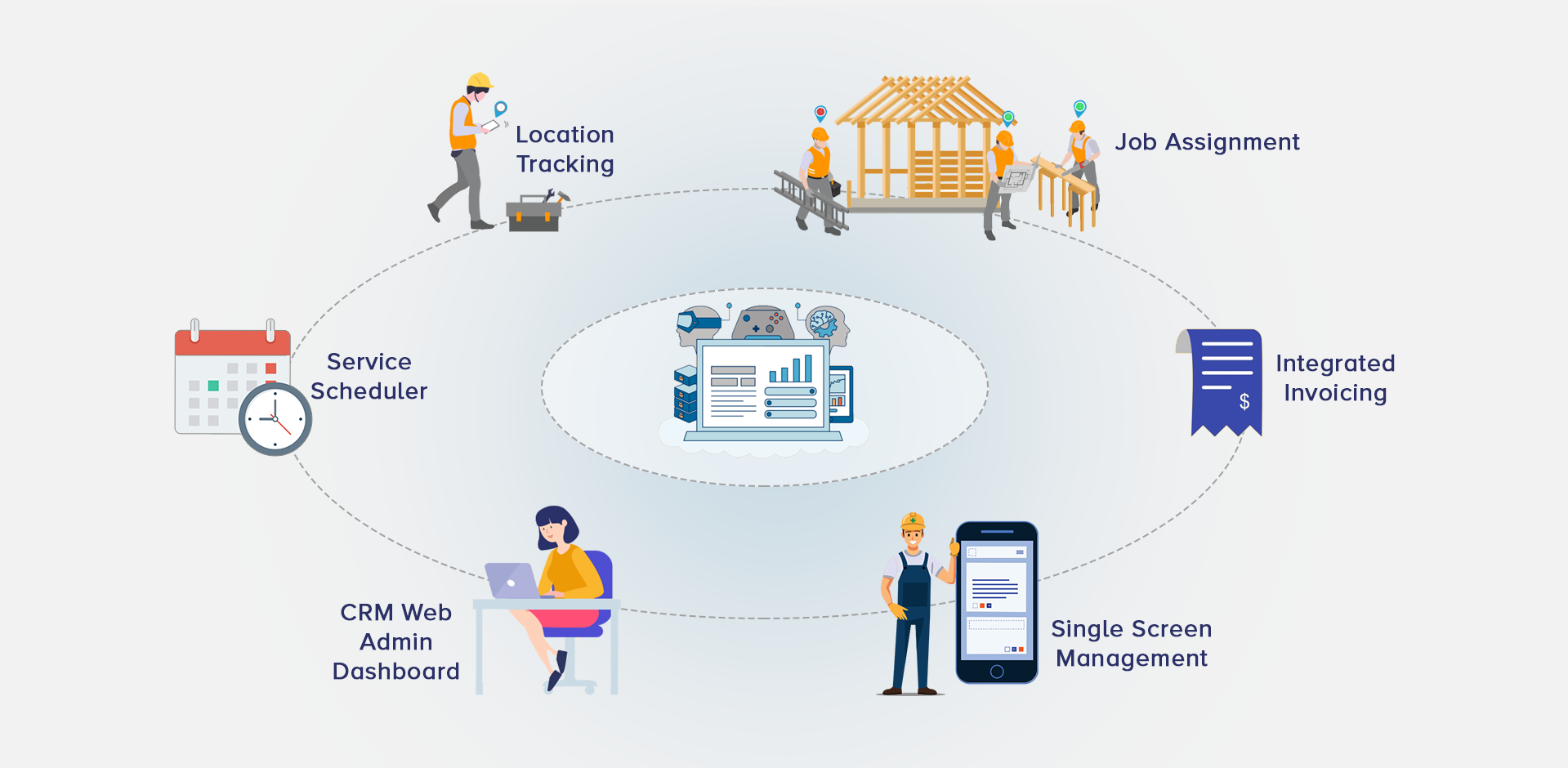 Manage teams with FSM tool.
