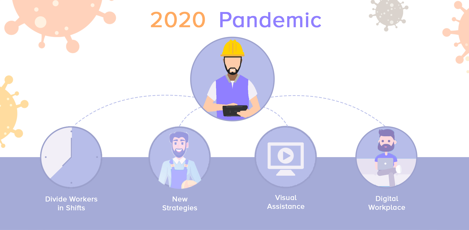 Field Business in Pandemic